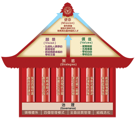 House of Quality